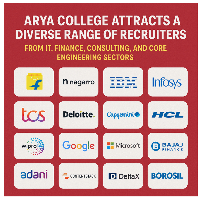 arya college top recruiters