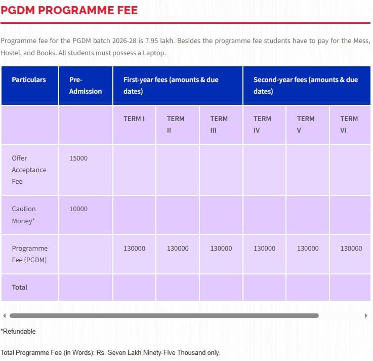 Fees as per Official Website