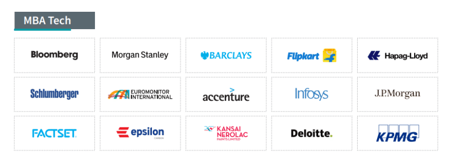 MPSTME Mba Recruiter