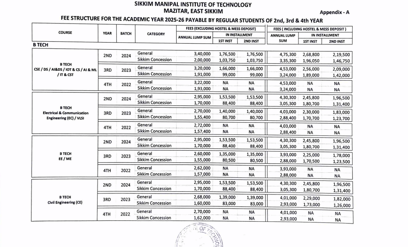 SMIT B.Tech Fees