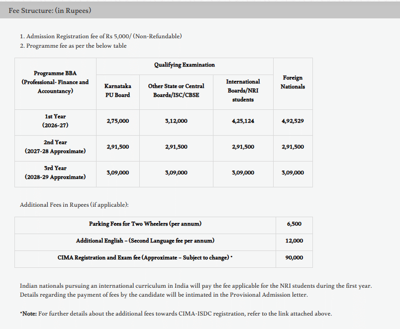 SJCC Fees