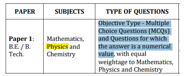 jee main Physics exam Pattern