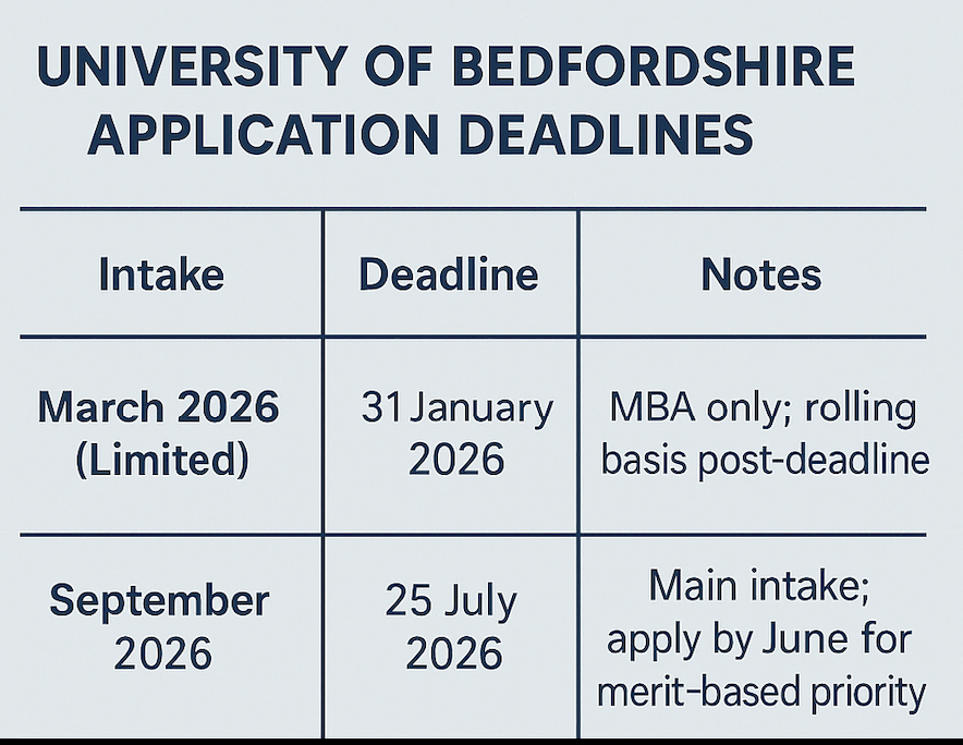 UoB Application Deadlines for Indian Students