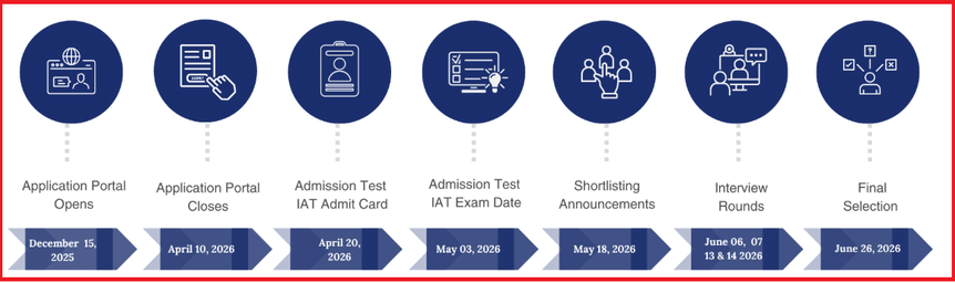 IIM Ahmedabad MBA-BPGP Admission Dates 2026