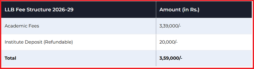 SLS Pune LLB Fee 2026
