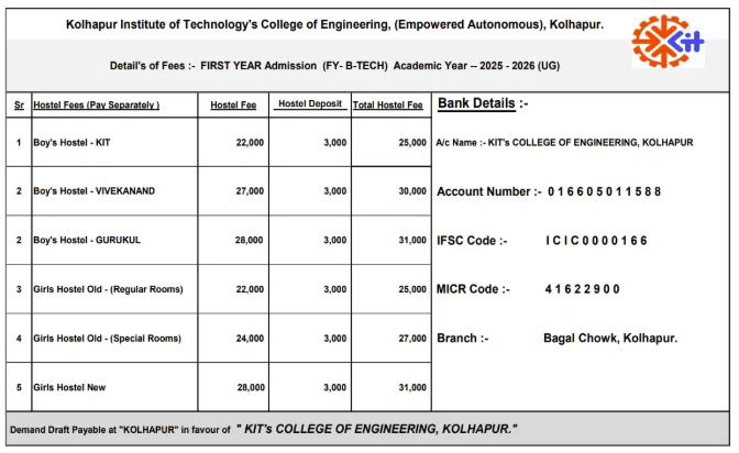 kit kolhapur hostel fees