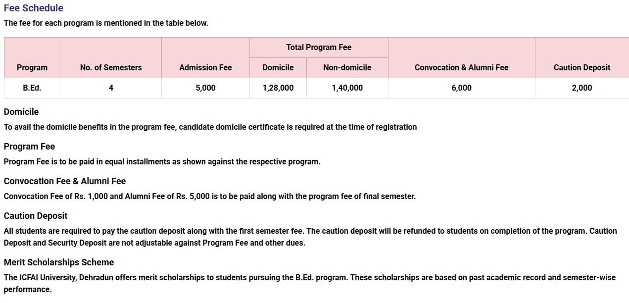 Fee Structure 2025 (As per website)-