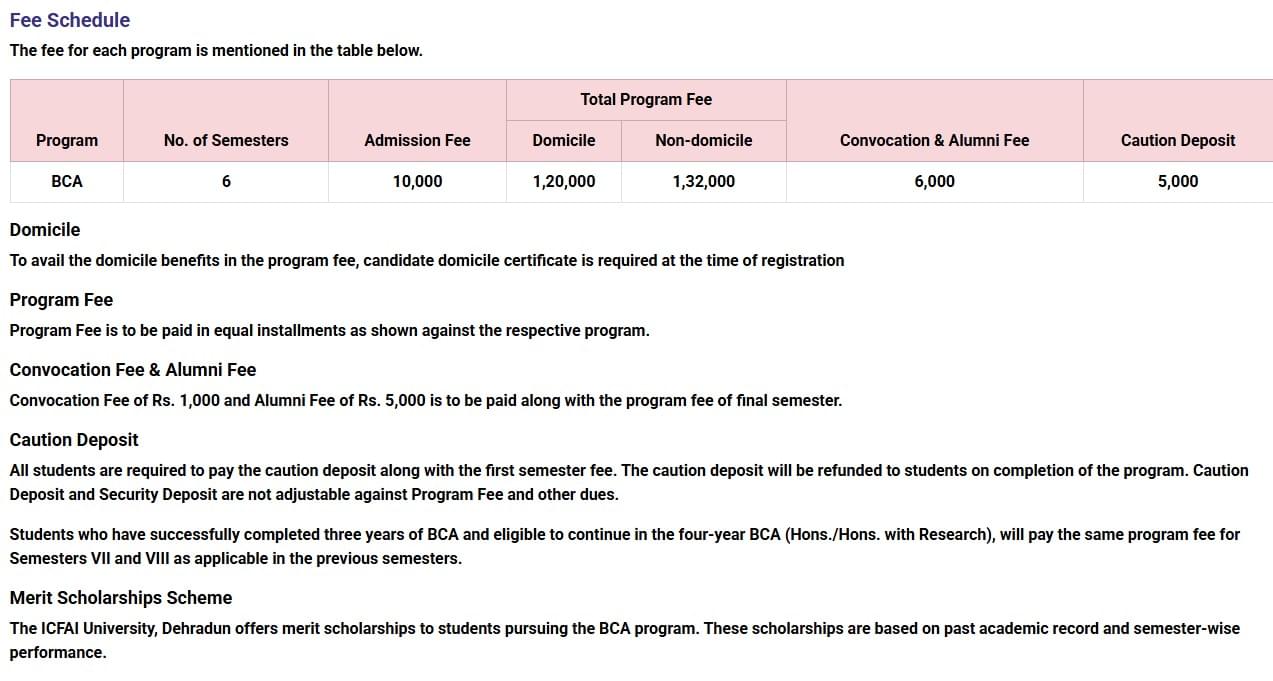 Fee Structure 2025 (As per website)-