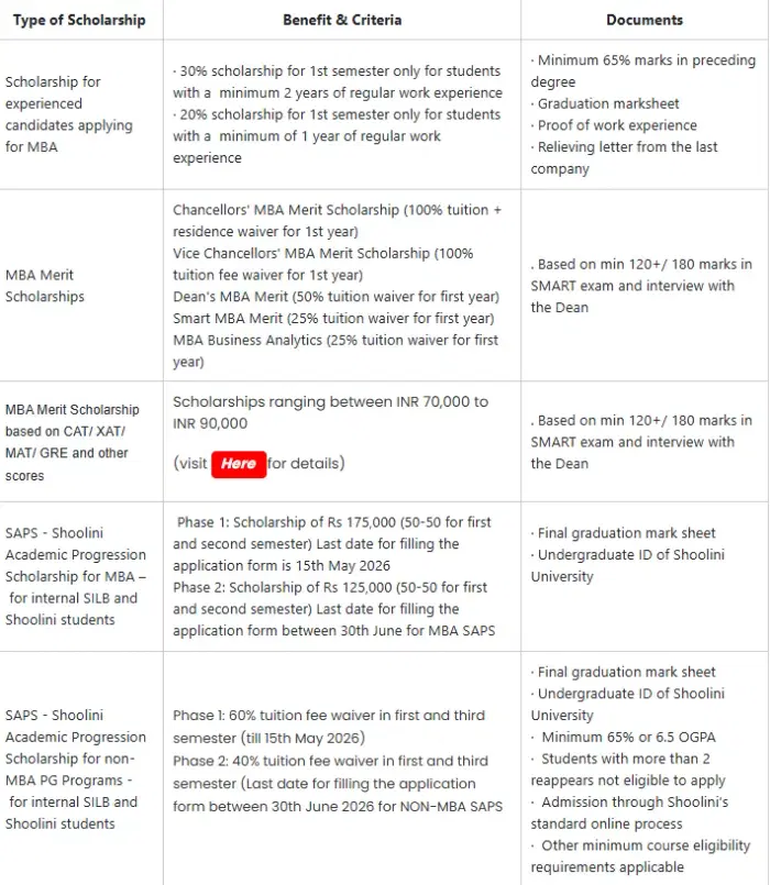 Scholarship  structure