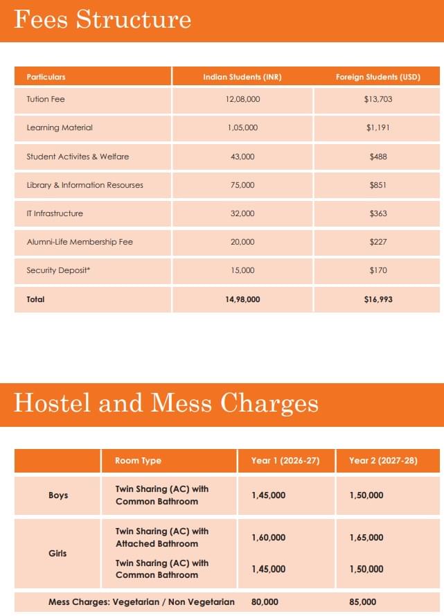 Fee Structure 2025 (as per college prospectus)-