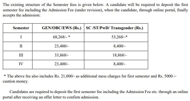 Fees As Per Official Website