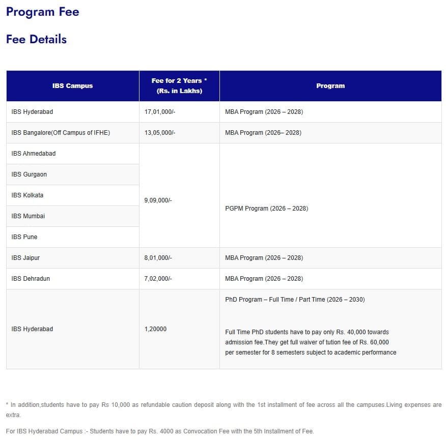 Fee Structure 2025 (As per website)-