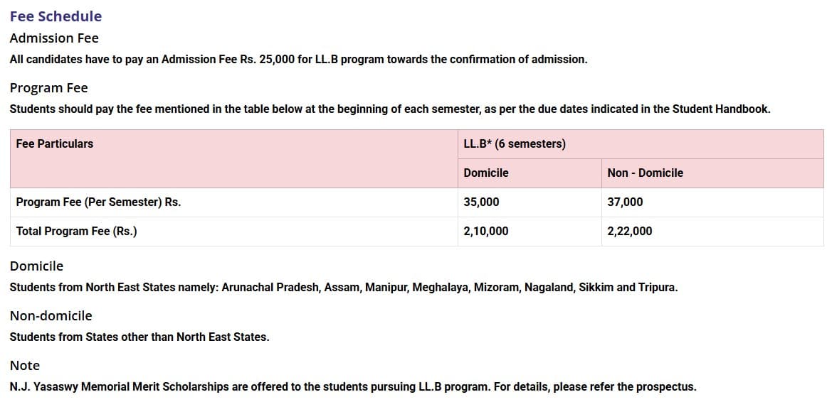 Fee Structure 2025 (As per website)-
