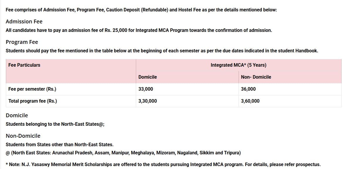 Fee Structure 2025 (As per website)-