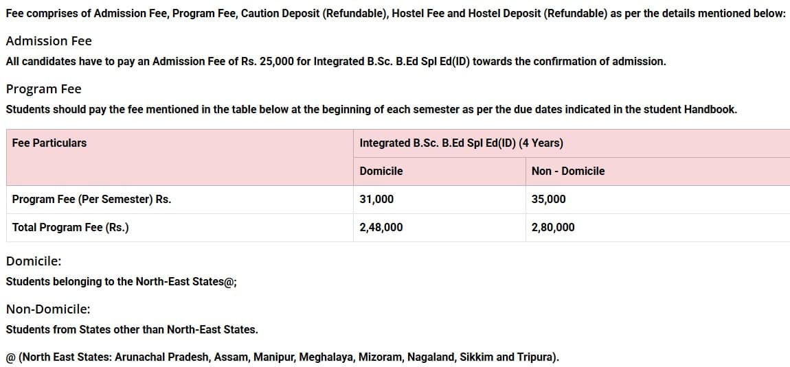 Fee Structure 2025 (As per website)-