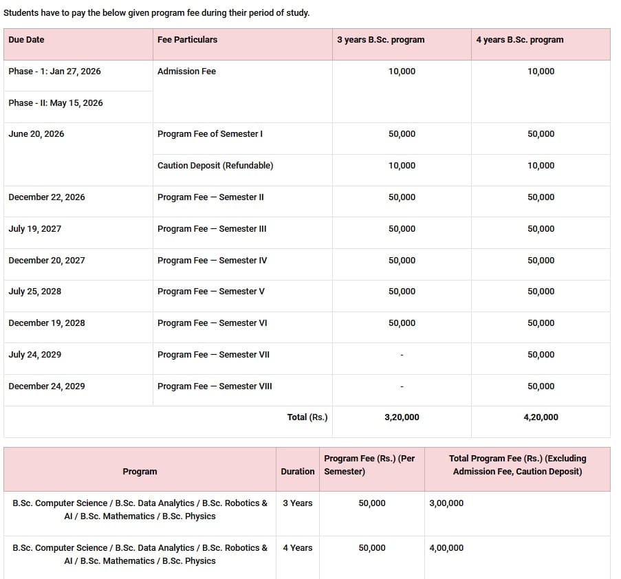 Fee Structure 2025 (As per website)-