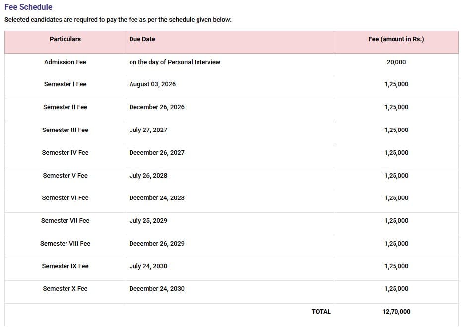Fee Structure 2025 (As per website)-