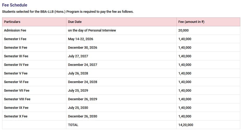Fee Structure 2025 (As per website)-