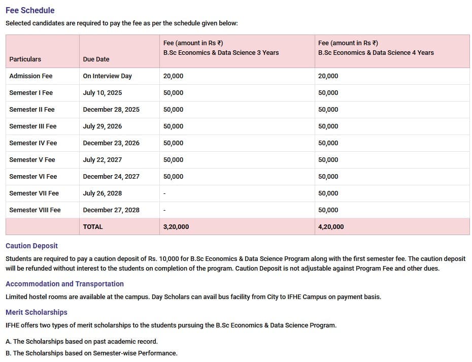 Fee Structure 2025 (As per website)-