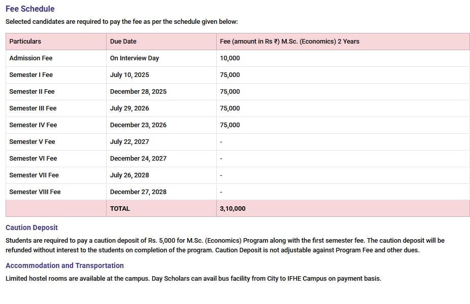 Fee Structure 2025 (As per website)-