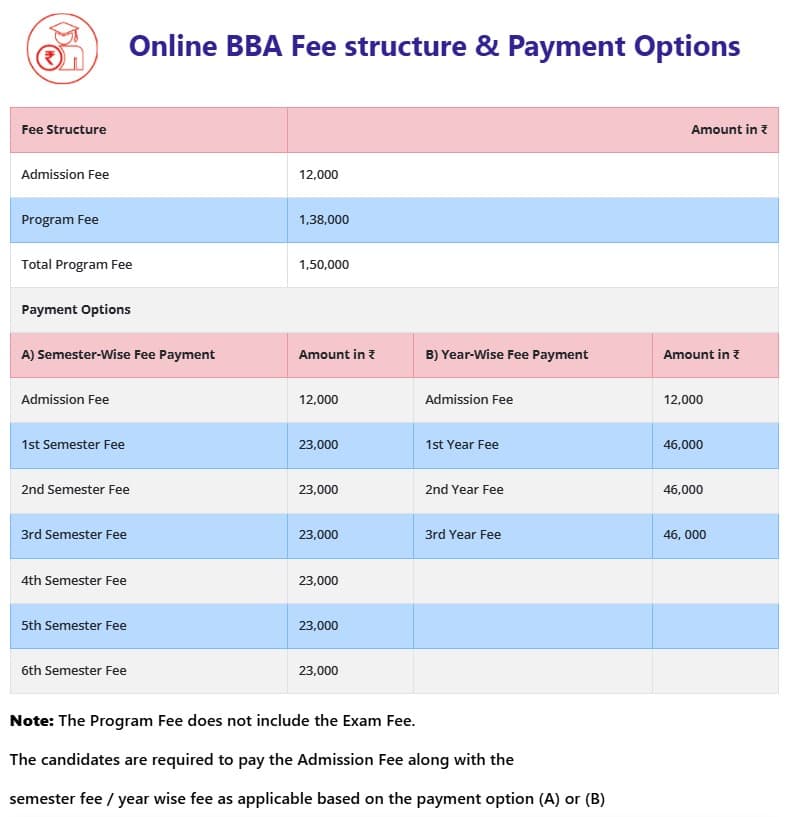 Fee Structure 2025 (As per website)-