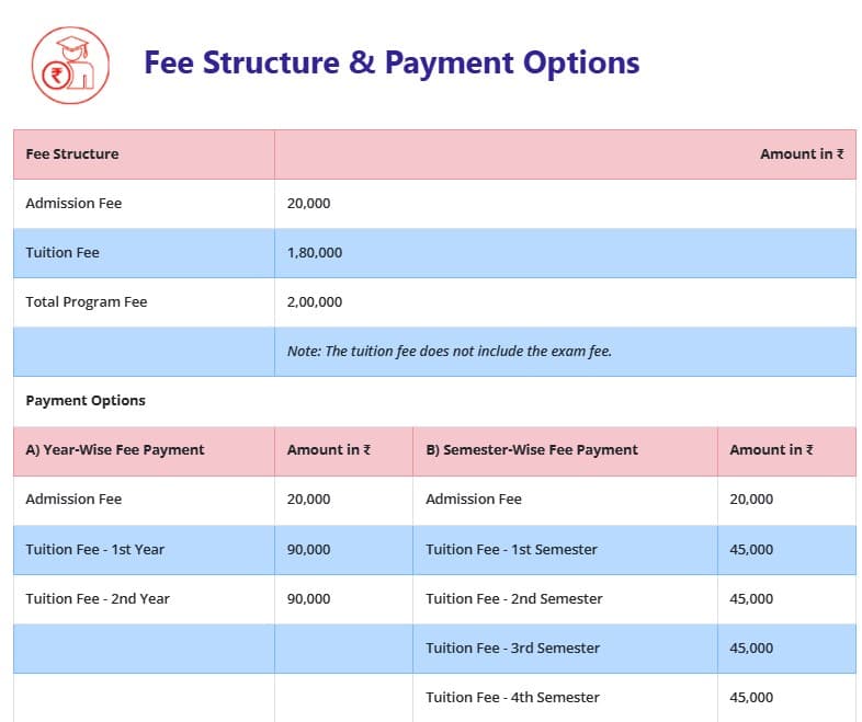 Fee Structure 2025 (As per website)-