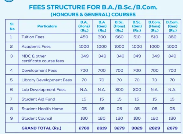 fee structure