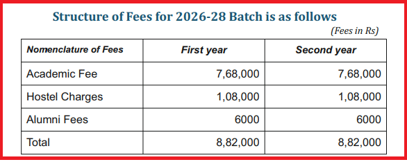 NIBM Pune PGDM BFSI Fee 2026