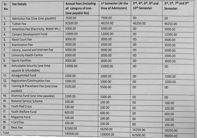 DBRANLU Sonepat Releases BA LLB (Hons.) Fee Structure 2026