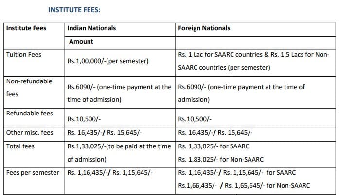 Fees as per Official Website
