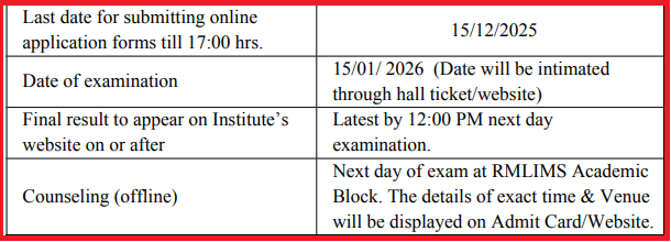 RMLIMS M.Sc Nuclear Medicine Technology Admission Schedule 2026