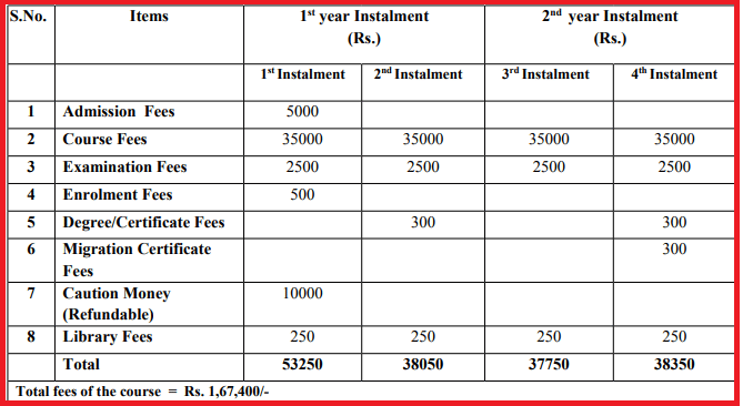 RMLIMS M.Sc. Fee Structure 2026