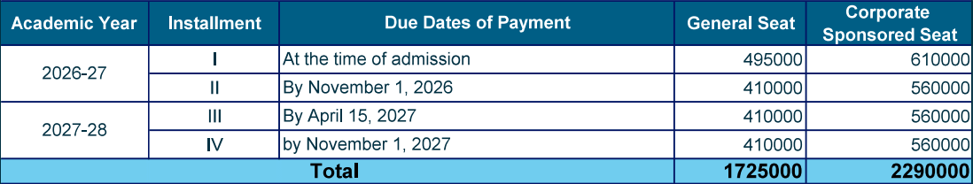 LBSIM Delhi MBA Fees