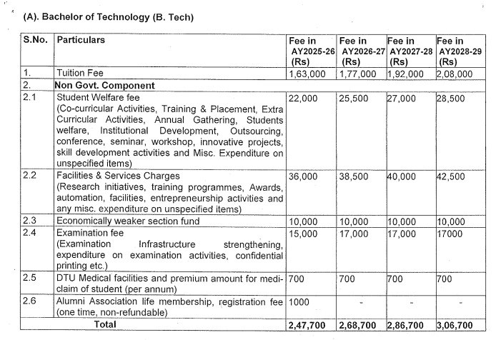 DTU BTech fees structure Screen shot