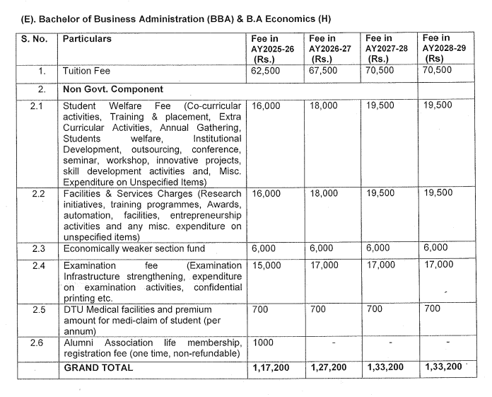 DTU BBA Fees structure Screen shot