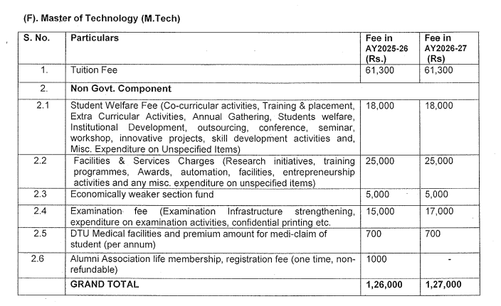 DTU MTech fees screenshot