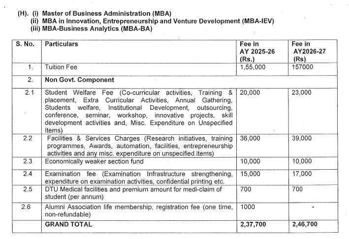 DTU MBA Fees structure screenshot