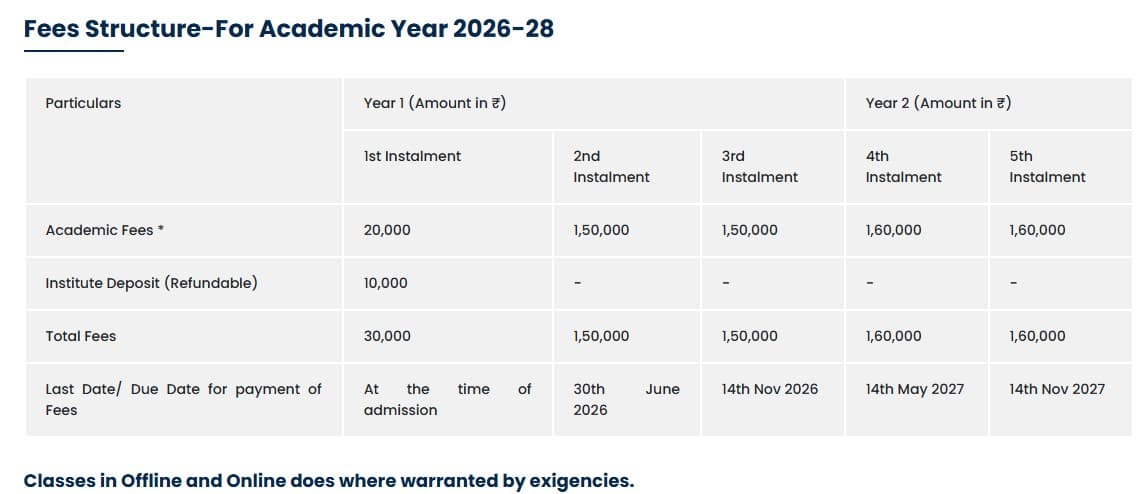 SIMS EMBA Fee Structure
