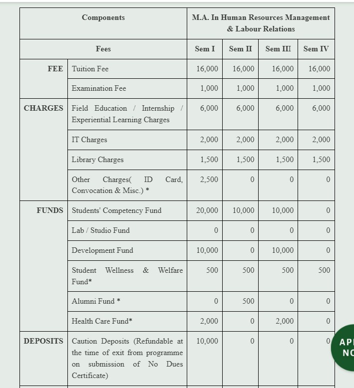TISS Mumbai MA HRM Fees