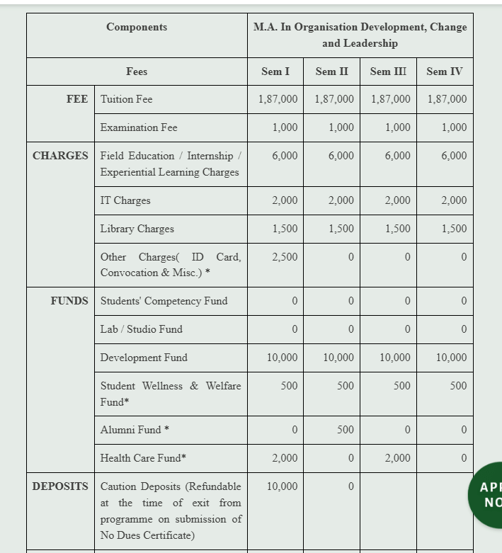 TISS Mumbai MA ODCL Fees