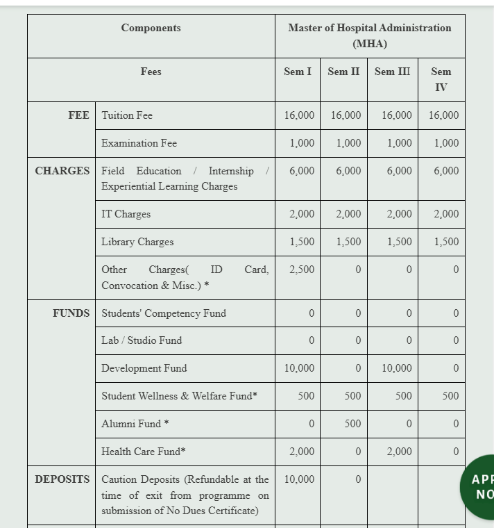 TISS Mumbai MHA Fees