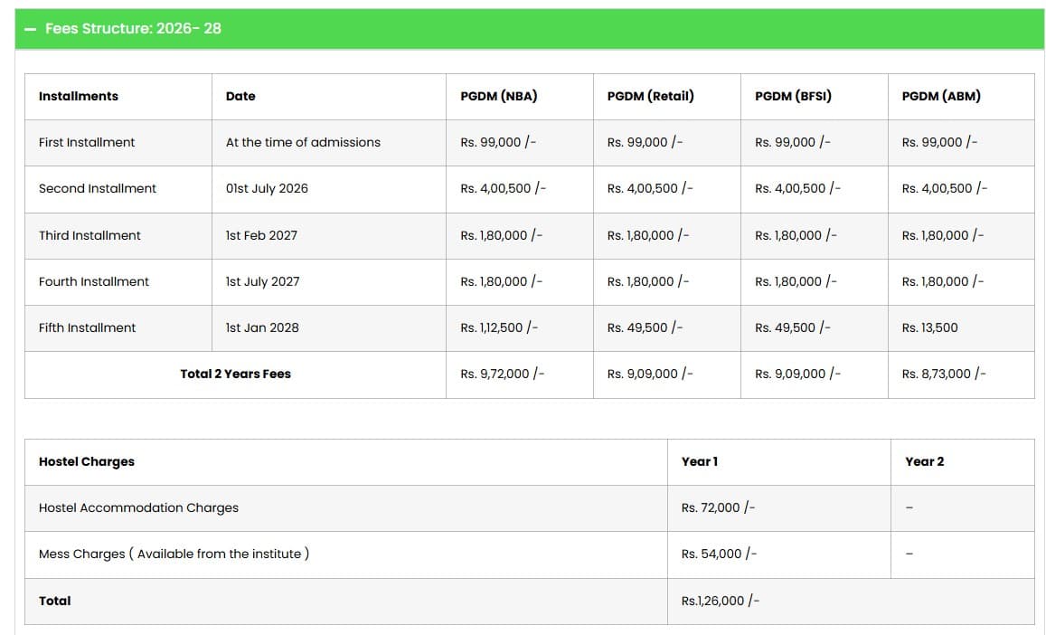 IIMS Pune PGDM Fees