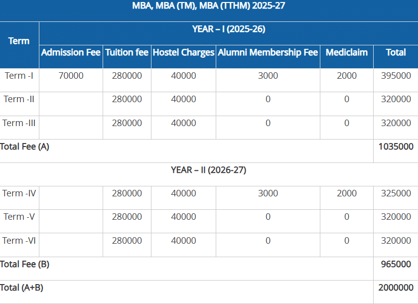 IIM Sirmaur MBA Fees structure 2025