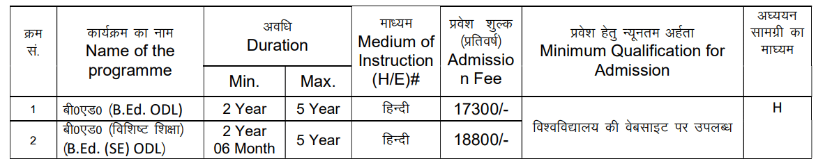 UPRTOU B.Ed Admission 2026