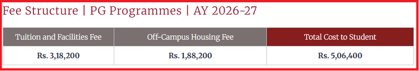 NLSIU LLM Fee Structure 2026