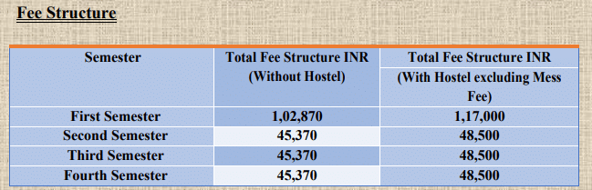 NIT Silchar MBA Fee Structure 2026&ndash;28 Out
