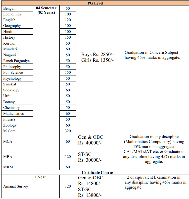 Doranda College Ranchi MCA : Fees 2026, Course Duration, Dates, Eligibility