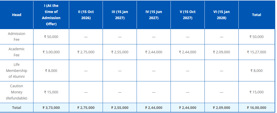 IMT Nagpur MBA Fees Structure
