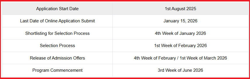 Nirma University MBA Admission Dates 2026