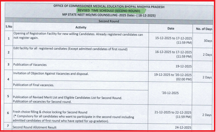 MP NEET PG 2025 Counselling Round-2 Revised Dates